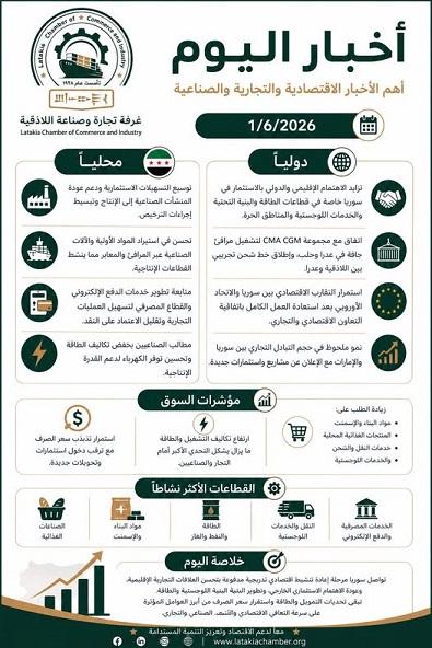 أخبار اليوم  غرفة تجارة وصناعة اللاذقية ترصد حركة النشاط الاقتصادي والتجاري 2026