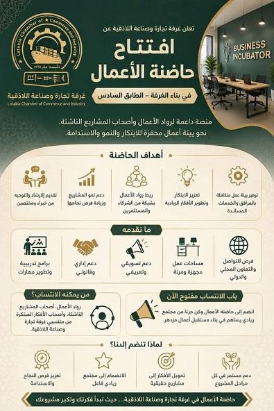 إطلاق حاضنة الأعمال بغرفة تجارة وصناعة اللاذقية بيئة متكاملة لدعم المشاريع الناشئة والابتكارية