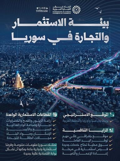 بيئة الاستثمار والتجارة في سوريا.. المزايا التنافسية والقطاعات الواعدة