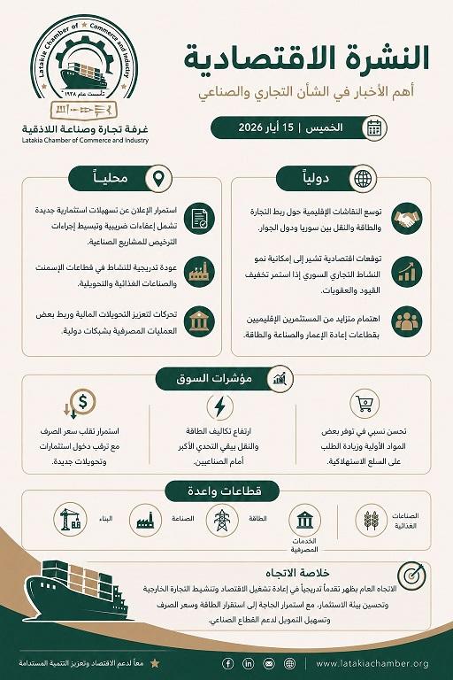 نشرة غرفة تجارة وصناعة اللاذقية: آفاق النمو الاقتصادي والتحديات الصناعية في سوريا
