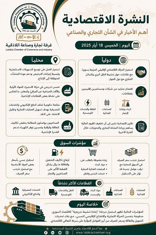 النشرة الاقتصادية لغرفة تجارة وصناعة اللاذقية 18 أيار 2026