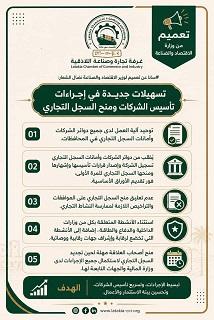 تسهيلات جديدة لتأسيس الشركات ومنح السجل التجاري في سوريا